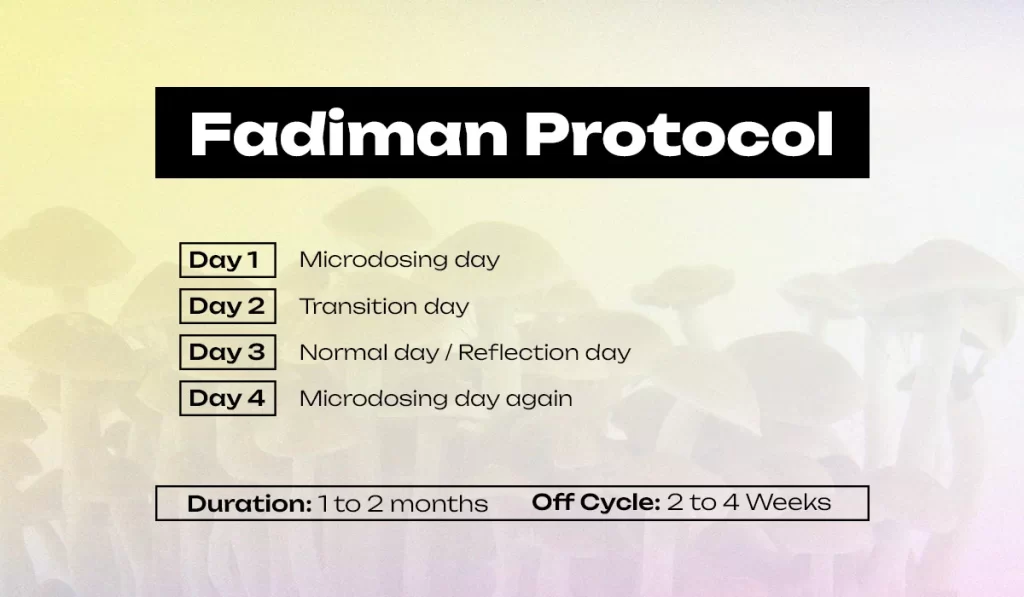 Fadiman Protocol
