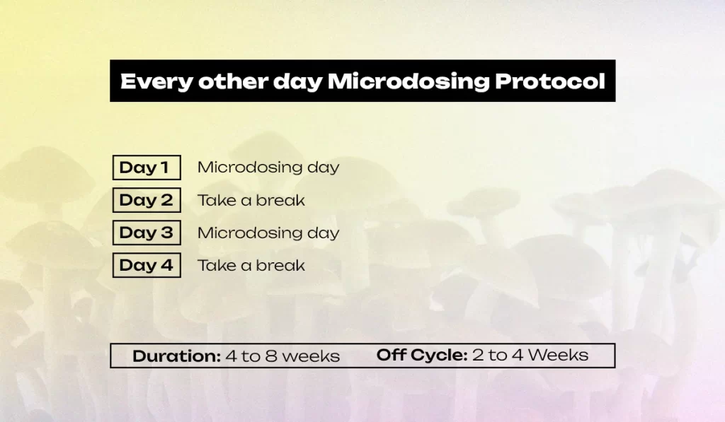 MDI Protocol = Every other day microdosing protocol