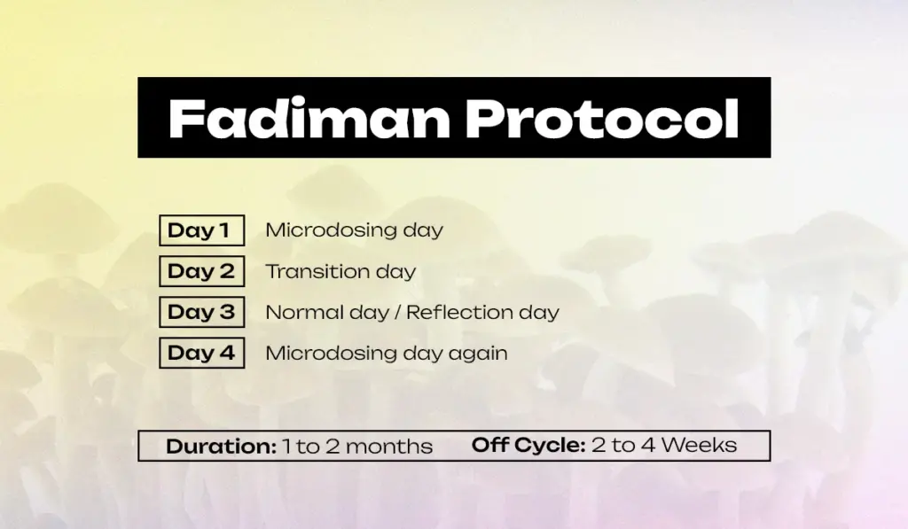 Fadiman Protocol
