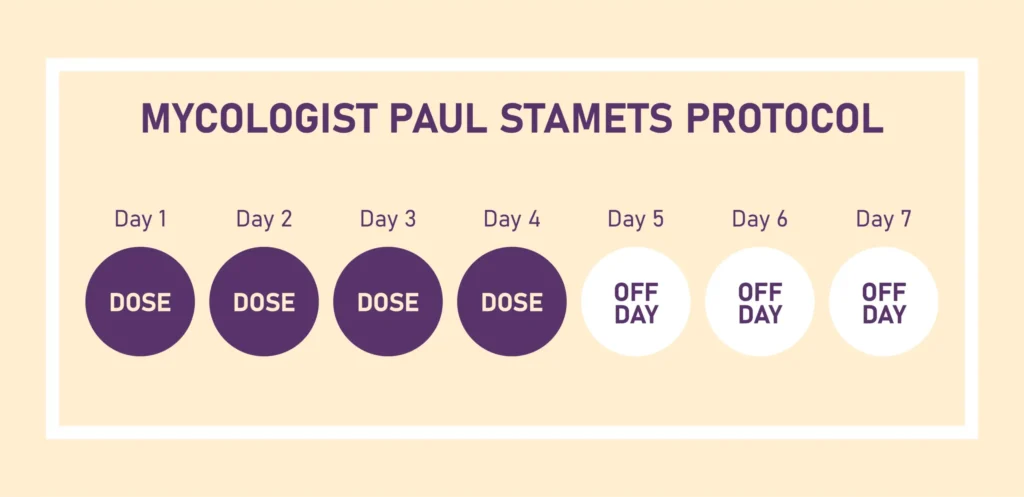 MYCOLOGIST PAUL STAMETS PROTOCOL-01